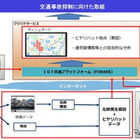 教育・福祉施設などのデータマップ化で交通事故撲滅へ、NTT西日本など実証事業開始 画像
