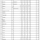 【高校受験】H24東京都立高の応募状況…最高は日比谷・男子の3.41倍 画像