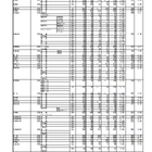 【高校受験2019】群馬県公立高入試、前期選抜の志願状況・倍率（確定）県立前橋（普通）3.44倍、高崎（普通）4.32倍など 画像