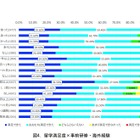 文科省「日本人の海外留学の効果測定に関する調査研究」成果報告書公開