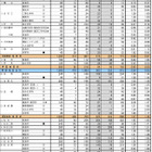 【高校受験2019】宮城県公立高入試、後期選抜の志願状況・倍率（確定）仙台一1.65倍など 画像
