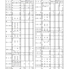 【高校受験2019】岡山県公立高校一般入学者選抜、全日制で7,843人募集 画像