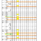 【高校受験2019】沖縄県公立高、一般入試の志願状況・倍率（確定）球陽（理数）1.44倍など 画像