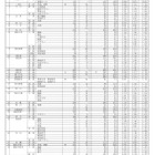 【高校受験2019】香川県公立高入試の出願状況・倍率（2/20時点）高松1.19倍など 画像