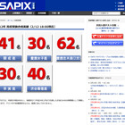 【高校受験】2012年 開成・早慶、SAPIX中学部 合格者速報 画像