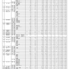 【高校受験2019】香川県公立高、一般選抜出願状況・倍率（確定）高松（普通）1.18倍など 画像
