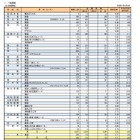 【高校受験2019】奈良県公立高入試、一般選抜の志願状況・倍率（3/4時点）奈良（普通）1.07倍など 画像