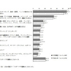 スポーツ・運動「週に1日以上」が49％…東京都調査 画像
