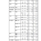 【高校受験】H24静岡県公立高校の志願状況…全日1.12倍