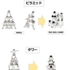 大阪府、タワーなど危険な「組体操」禁止 画像