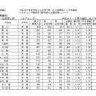 【高校受験】H24愛知県公立高の志願状況…普通科トップは天白の3.52倍