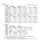 【高校受験2020】長野県公立高、学力検査3/10…推薦実施62校 画像