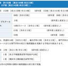 【高校受験】H24神奈川公立高・後期選抜…全日22,233人が合格 画像
