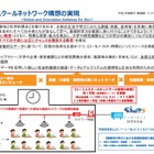 文科省概算要求、学校の通信ネットワーク構想に375億円 画像