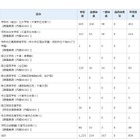 【台風15号】千葉県内公立214校が臨時休校（9/12現在） 画像