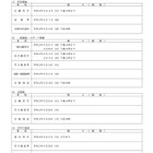 【高校受験2020】和歌山県立高入試、実施要項を公表…一般選抜は3/10・11 画像