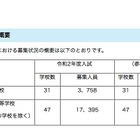 【中学受験2020】【高校受験2020】埼玉県私立校の募集人員、中学は10人減・高校は113人減 画像