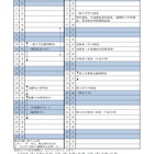 【高校受験2020】茨城県立高入試、実施細則＆特色選抜実施概要一覧公表 画像