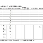 【台風19号】文科省関係の被害状況（10/14時点）物的被害619か所 画像