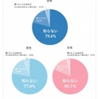 就職内定学生が親の反対で辞退も…企業は「親確」必至？ 画像