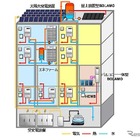 横浜市で集合住宅版スマートハウスの実証実験、4月から開始 画像
