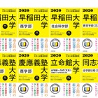 【大学受験2020】人気6大学「角川パーフェクト過去問シリーズ」電子版登場 画像