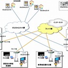 NTT東・岩手、フレッツ光を活用した被災地住民ゲーム大会を開催 画像