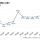 2020年の新成人、日本の未来「明るい」は31％ 画像