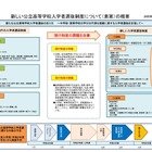 秋田県公立高入試新制度でパブコメ…前期・一般を同一実施 画像
