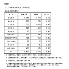 【高校受験2020】長野県公立高、前期志願状況…飯山（普通）2.65倍 画像