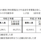 【高校受験2020】神奈川県公立高、志願倍率（確定）横浜翠嵐1.97倍など 画像