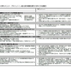 東京大学、秋入学のメリット等をまとめた報告書 画像