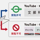YouTubeの安全な授業利用を支援、Webフィルター発売