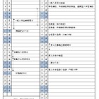 【高校受験2021】茨城県立高入試日程、学力検査3/3 画像