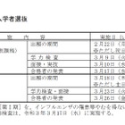 【高校受験2021】岡山県立高、一般入試学力検査3/9 画像
