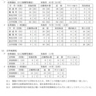 【高校受験2021】長野県公立高校入試、前期2/8・後期3/9 画像