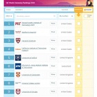 QS世界大学ランキング2021、日本はTOP100に5校