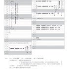 【高校受験2021】神奈川県公立高入試、募集案内など公表 画像