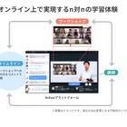 Schoo×福岡大商学部、講義のオンライン化を共同実施 画像