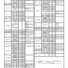 【高校受験2021】富山県公立高の全日制定員6,470人、前年度比192人減 画像