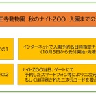 天王寺動物園「秋のナイトZOO」10/5より先着順で参加受付