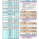 【高校受験2021】奈良県公立高の募集人員、県立で440人減 画像
