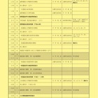 【高校受験2021】秋田県公立高入試、前期1/28・一般3/9…募集定員65人減 画像