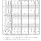 【高校受験2021】東京都立高、前年度比1,220人減の3万9,250人募集 画像