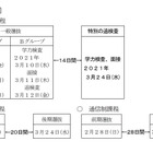 【高校受験2021】愛知県公立高入試、新型コロナにかかる特別の追検査実施 画像