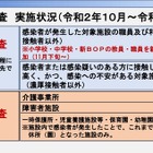 世田谷区、教職員にPCR検査…新型コロナ対策 画像