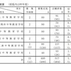 【中学受験2021】新潟県立中等教育学校、志願倍率は1.17倍 画像