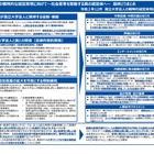 文科省、国立大学法人の戦略的経営実現に向けた検討結果公表 画像