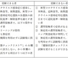 【高校受験2021】福島県立高、コロナ対応選抜2回新設 画像