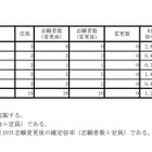 【高校受験2021】兵庫県公立高、外国人生徒特別枠の志願状況（2/8正午時点） 画像